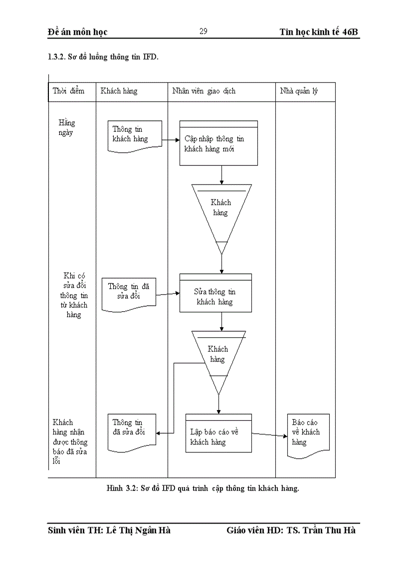 image for page Xây dựng hệ thống thông tin quản lý quan hệ khách hàng tại chi nhánh ngân hàng Sài Gòn Thương Tín ở Long Biên