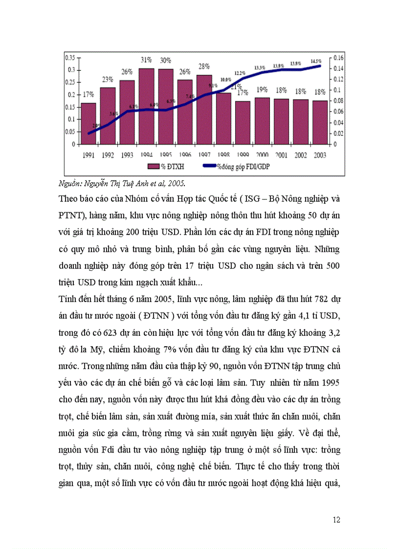 image for page Thực trạng và giải pháp nâng cao hiệu quả thu hút đầu tư trực tiếp nước ngoài trong lĩnh vực nông nghiệp và phát triển nông thôn