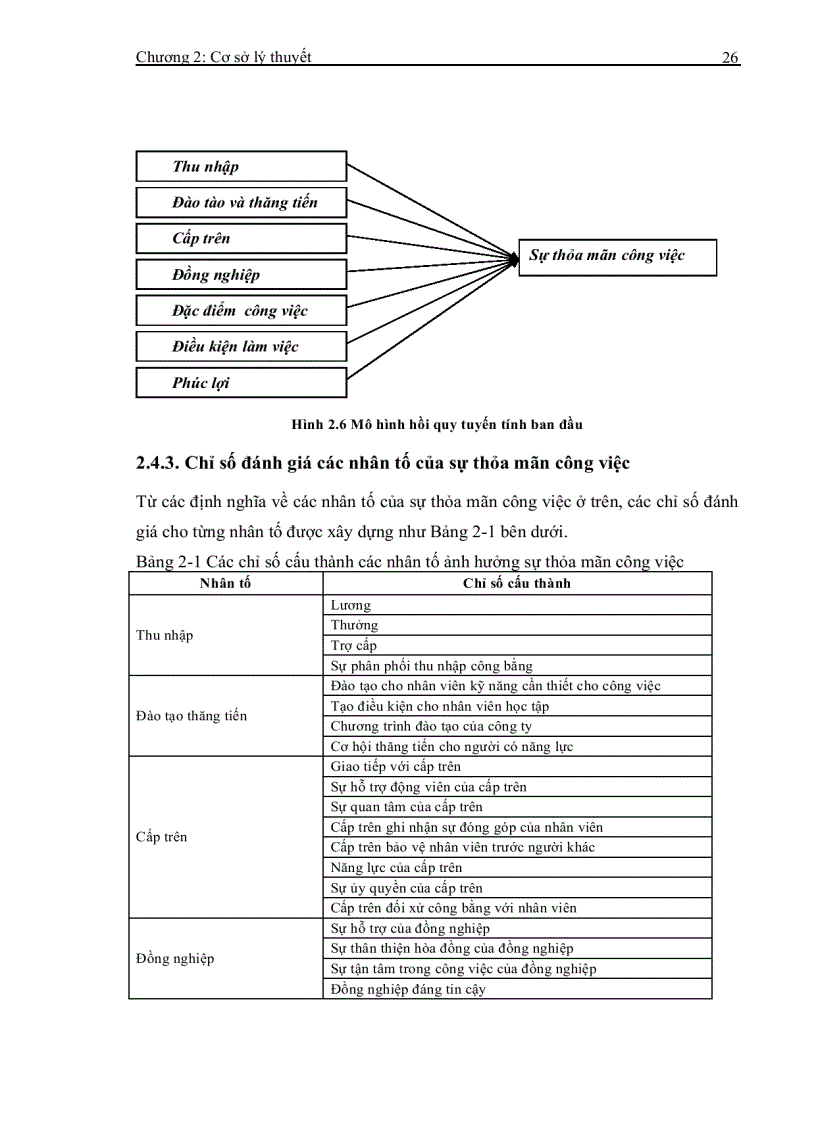 image for page Các nhân tố ảnh hưởng đến sự thỏa mãn công việc của nhân viên khối văn phòng ở tp hcm