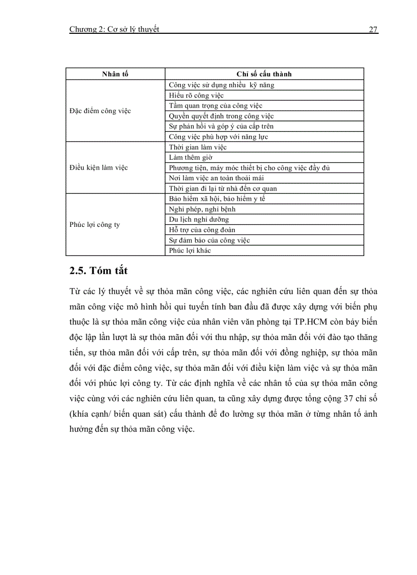 image for page Các nhân tố ảnh hưởng đến sự thỏa mãn công việc của nhân viên khối văn phòng ở tp hcm
