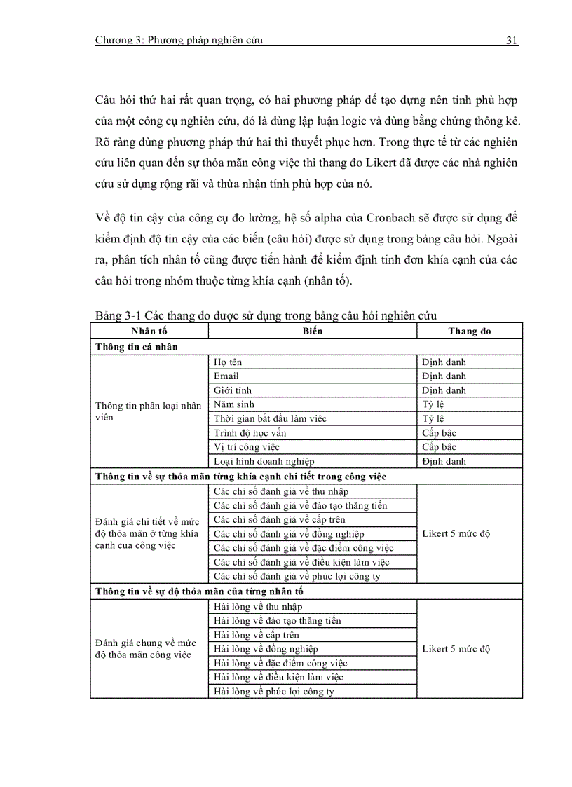 image for page Các nhân tố ảnh hưởng đến sự thỏa mãn công việc của nhân viên khối văn phòng ở tp hcm