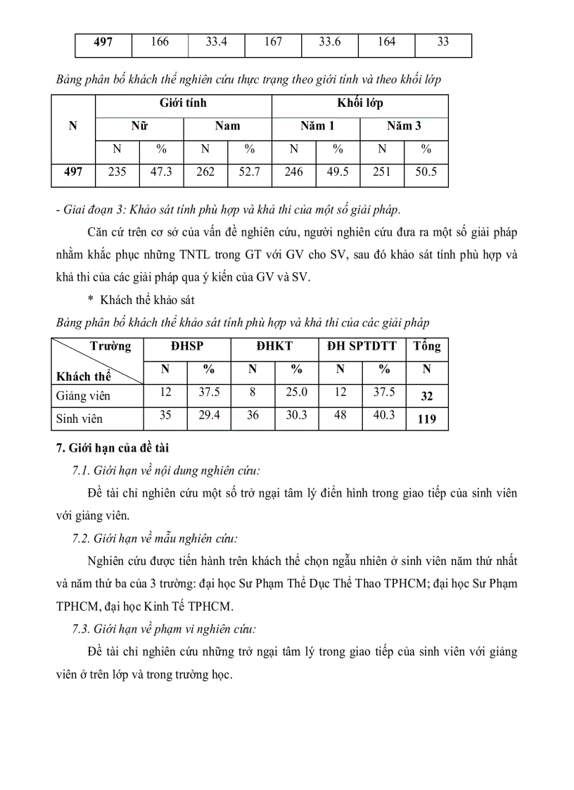 image for page Trở ngại tâm lý trong giao tiếp của sinh viên với giảng viên ở một số trường Đại học tại Thành phố Hồ Chí Minh