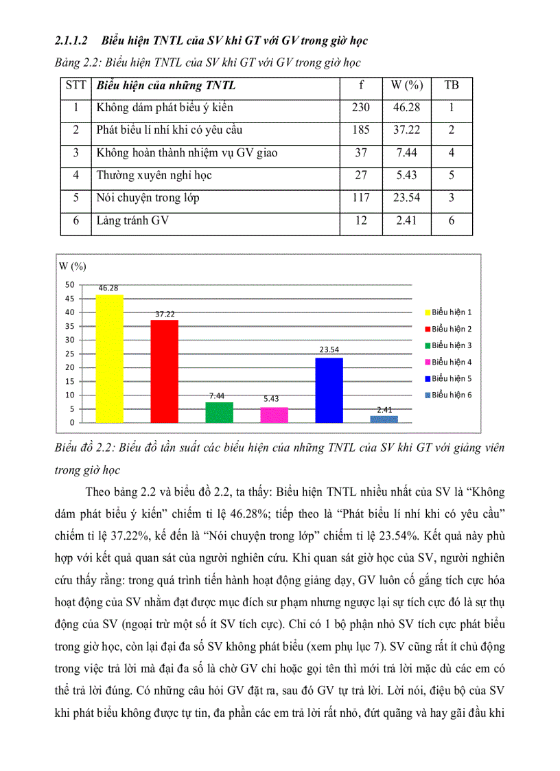 image for page Trở ngại tâm lý trong giao tiếp của sinh viên với giảng viên ở một số trường Đại học tại Thành phố Hồ Chí Minh