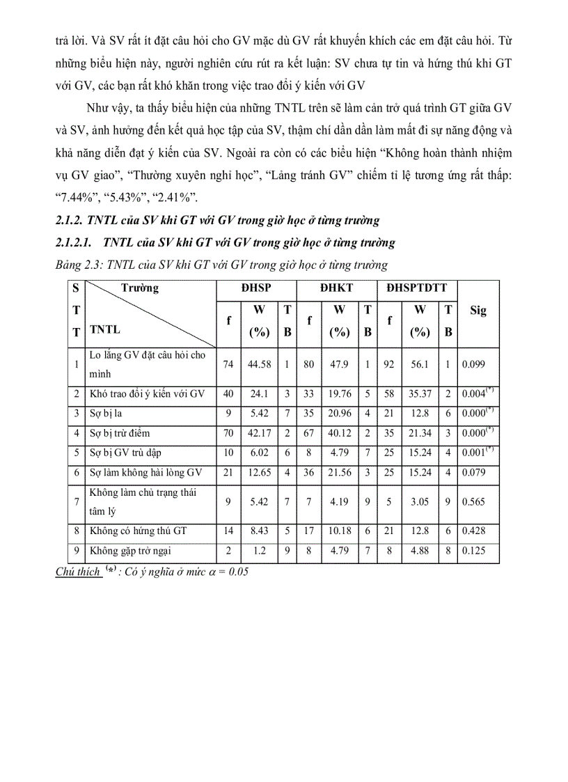 image for page Trở ngại tâm lý trong giao tiếp của sinh viên với giảng viên ở một số trường Đại học tại Thành phố Hồ Chí Minh