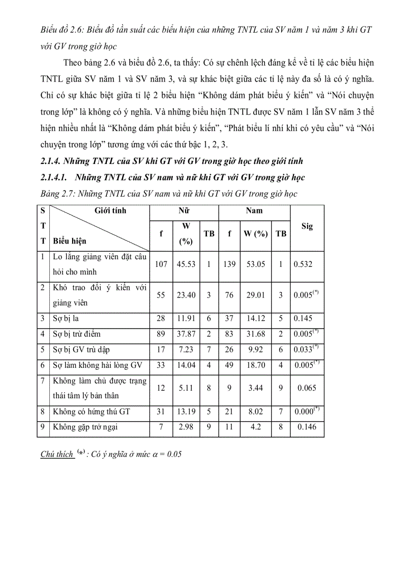 image for page Trở ngại tâm lý trong giao tiếp của sinh viên với giảng viên ở một số trường Đại học tại Thành phố Hồ Chí Minh