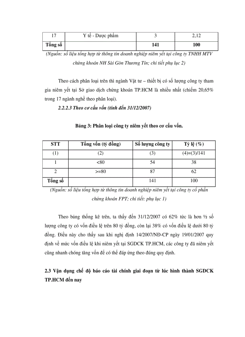 image for page Hoàn thiện việc trình bày và công bố thông tin báo cáo tài chính các công ty niêm yết tại sở giao dịch chứng khoán thành phố hồ chí minh