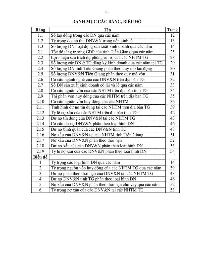image for page Mở rộng và nâng cao hiệu quả tín dụng tài trợ doanh nghiệp vừa và nhỏ tại các ngân hàng thương mại trên địa bàn tỉnh Tiền Giang