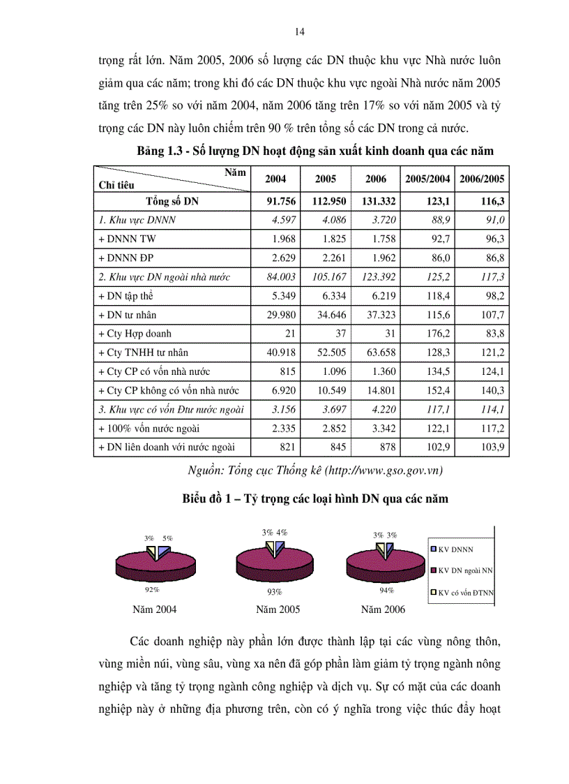 image for page Mở rộng và nâng cao hiệu quả tín dụng tài trợ doanh nghiệp vừa và nhỏ tại các ngân hàng thương mại trên địa bàn tỉnh Tiền Giang