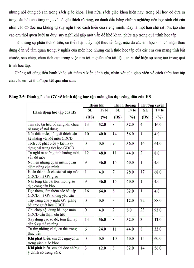 image for page Tính tích cực học tập môn giáo dục công dân của học sinh trung học phổ thông tại Phan Thiết Bình Thuận