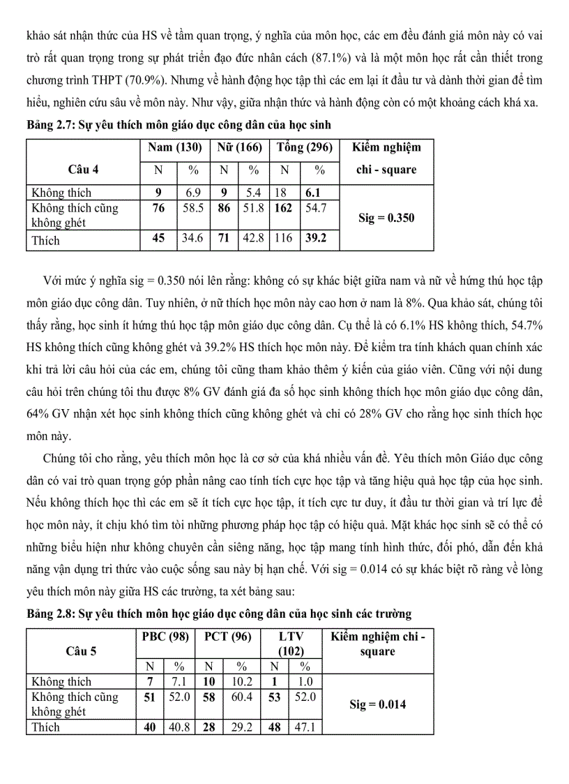image for page Tính tích cực học tập môn giáo dục công dân của học sinh trung học phổ thông tại Phan Thiết Bình Thuận