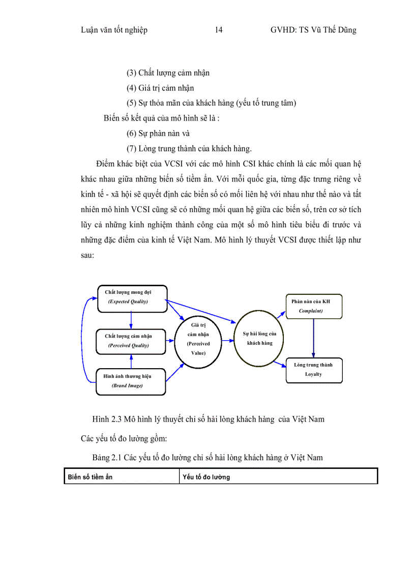 image for page Nghiên cứu sự thỏa mãn của khách hàng với mô hình dịch vụ bán hàng đa cấp sản phẩm chức năng của công ty Lô Hội