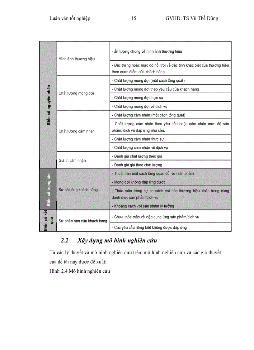 image for page Nghiên cứu sự thỏa mãn của khách hàng với mô hình dịch vụ bán hàng đa cấp sản phẩm chức năng của công ty Lô Hội