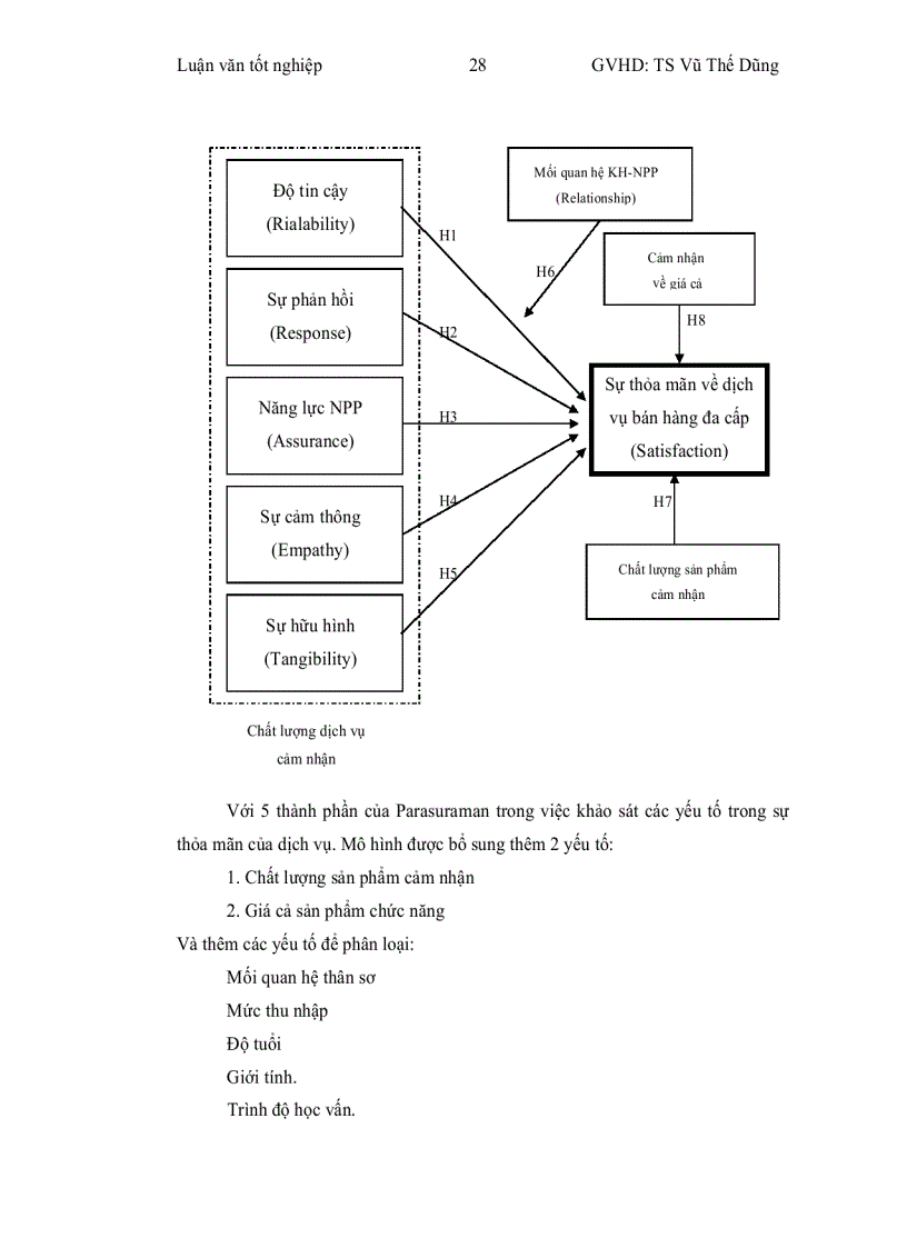 image for page Nghiên cứu sự thỏa mãn của khách hàng với mô hình dịch vụ bán hàng đa cấp sản phẩm chức năng của công ty Lô Hội