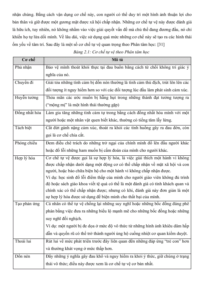 image for page Cách thức ứng phó trước những khó khăn tâm lý của học sinh trung học phổ thông thành phố Hồ Chí Minh