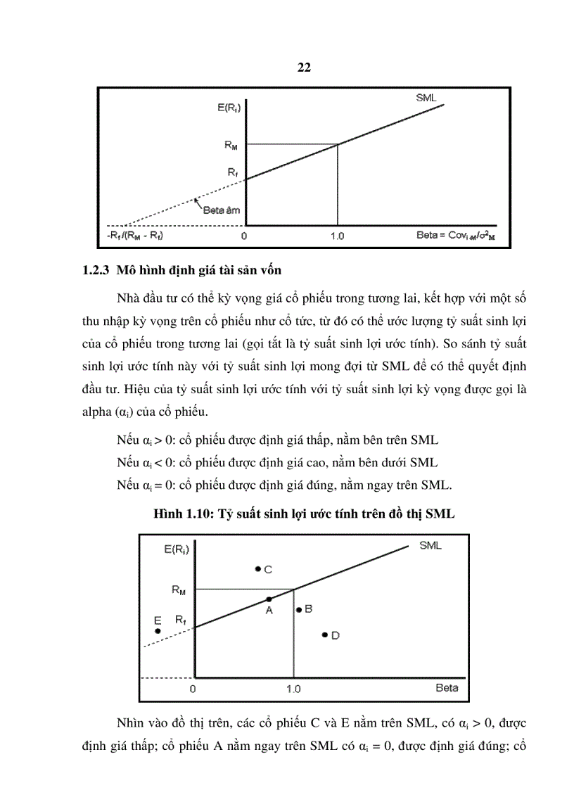 image for page Ứng dụng một số mô hình đầu tư tài chính hiện đại vào thị trường chứng khoán việt nam