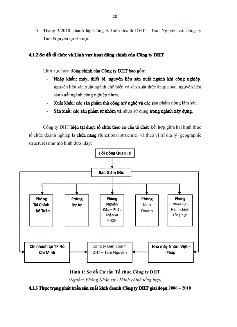 image for page Đánh giá và phân tích chiến lược kinh doanh của Công ty DHT