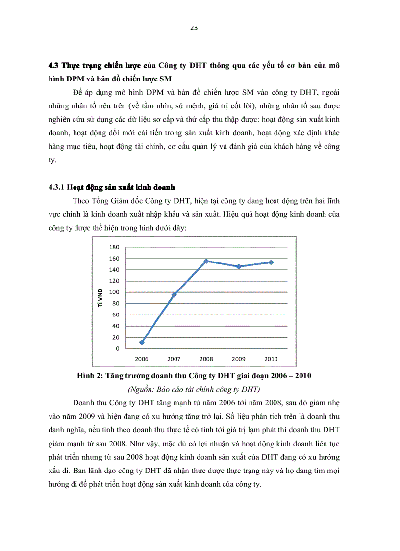 image for page Đánh giá và phân tích chiến lược kinh doanh của Công ty DHT