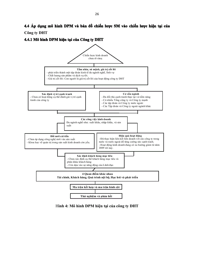 image for page Đánh giá và phân tích chiến lược kinh doanh của Công ty DHT