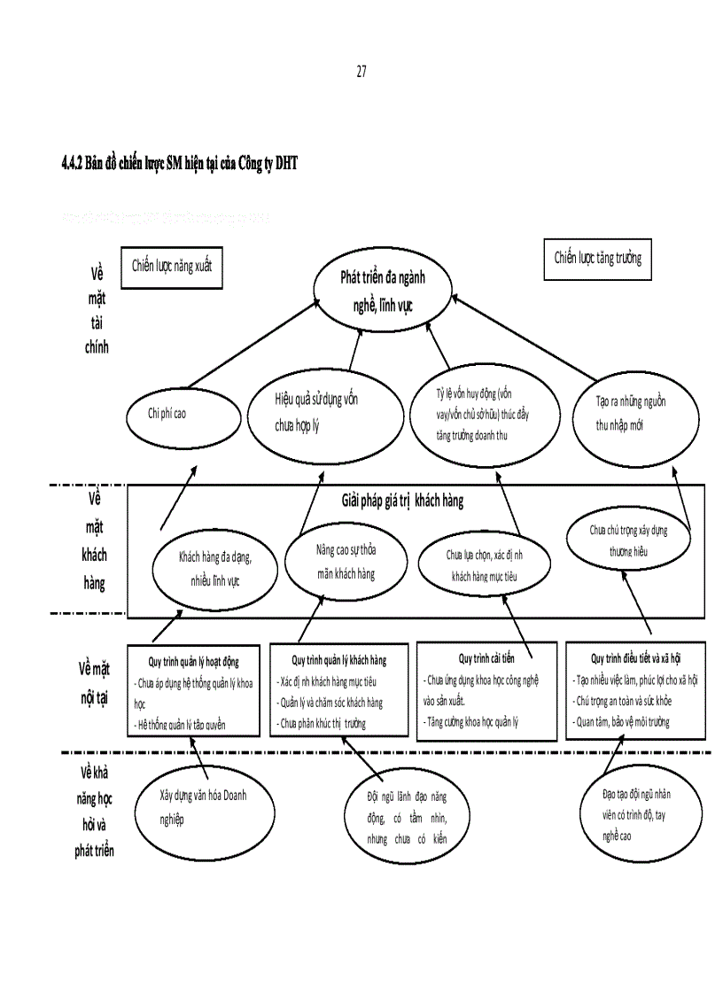 image for page Đánh giá và phân tích chiến lược kinh doanh của Công ty DHT