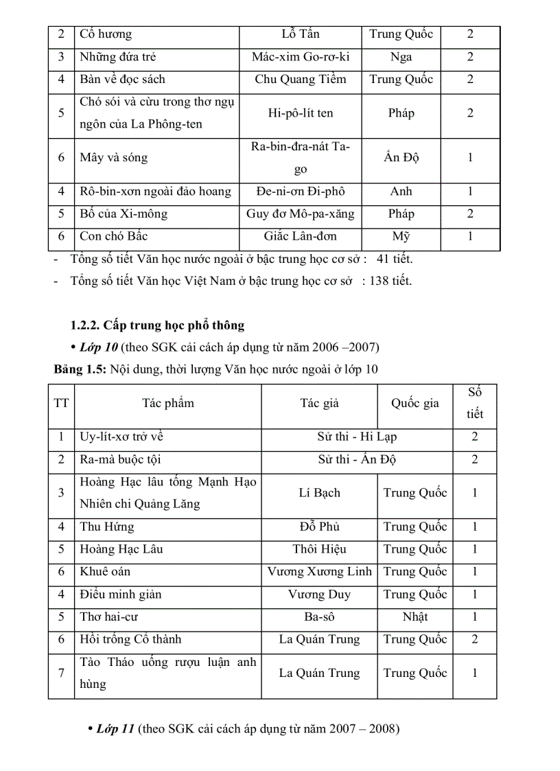 image for page Giảng dạy thơ Đường ở trường phổ thông dưới góc nhìn của thi pháp học