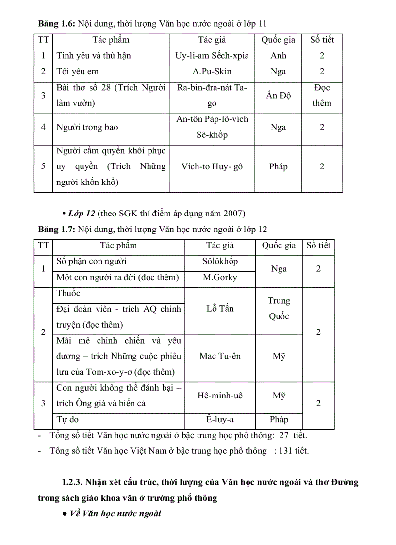 image for page Giảng dạy thơ Đường ở trường phổ thông dưới góc nhìn của thi pháp học