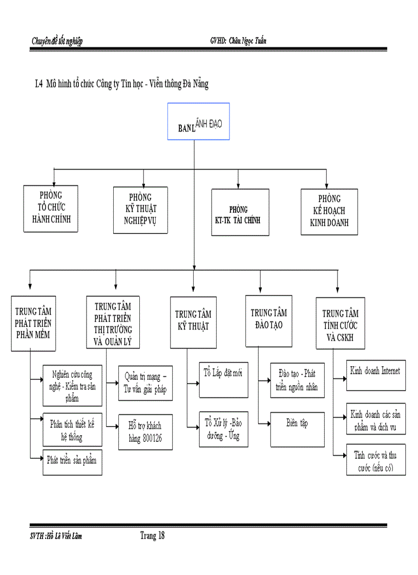 image for page Phần mềm quản lý nhân sự công ty tin học viễn thông đà nẵng vnpt