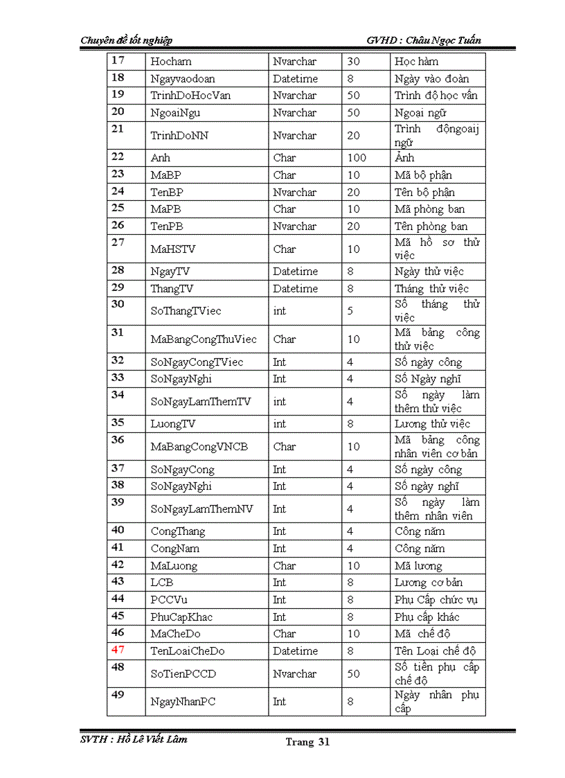 image for page Phần mềm quản lý nhân sự công ty tin học viễn thông đà nẵng vnpt