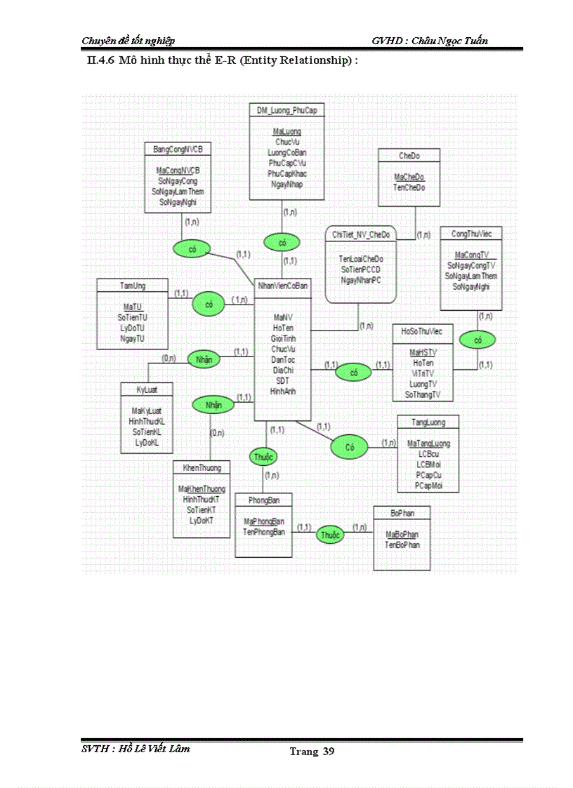 image for page Phần mềm quản lý nhân sự công ty tin học viễn thông đà nẵng vnpt
