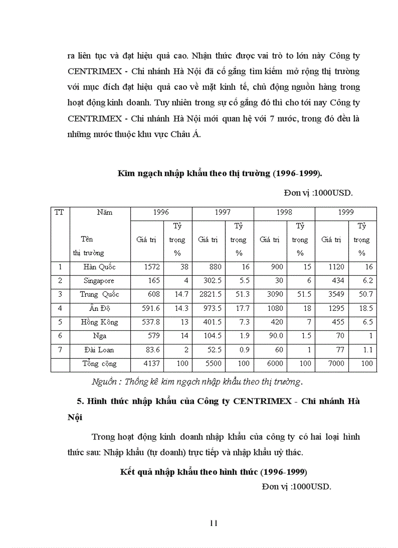 image for page Thuế xuất nhập khẩu