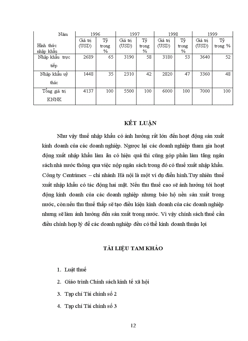 image for page Thuế xuất nhập khẩu