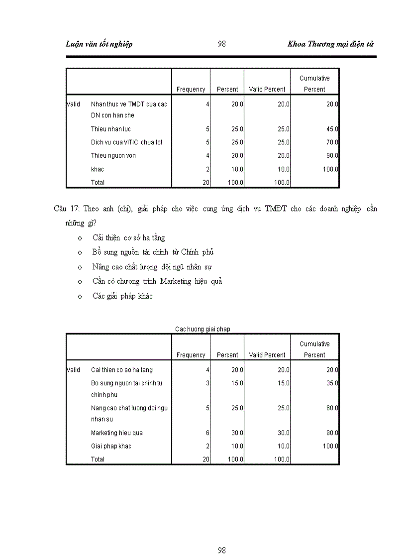 image for page Hoàn thiện các dịch vụ hỗ trợ TMĐT trên website www vtic vn