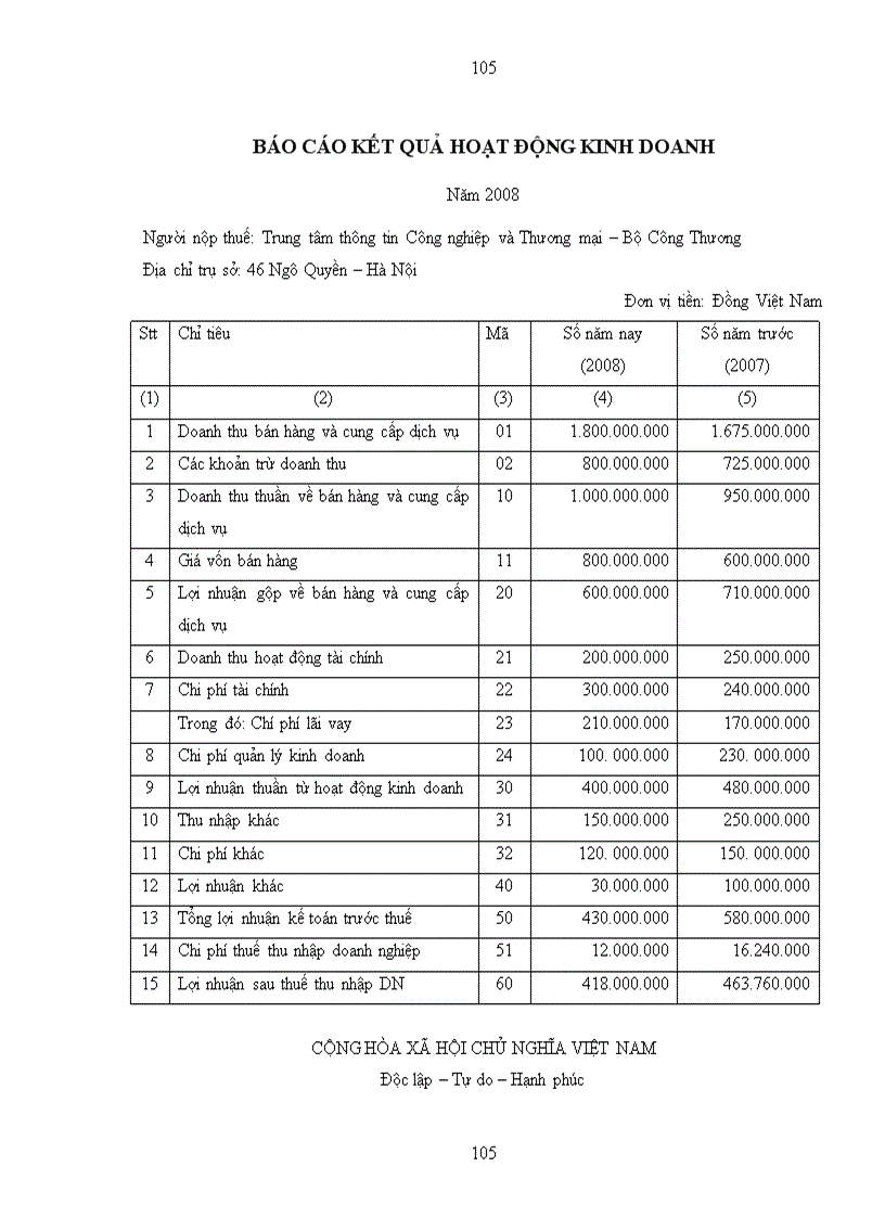 image for page Hoàn thiện các dịch vụ hỗ trợ TMĐT trên website www vtic vn