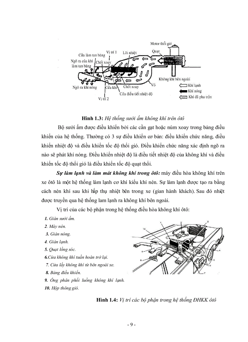 image for page Nghiên cứu nguyên nhân hư hỏng và tiến hành khắc phục sự cố hệ thống điều hòa không khí của xe Flat trang bị cho bộ môn kĩ thuật ô tô