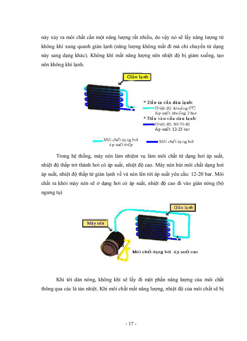 image for page Nghiên cứu nguyên nhân hư hỏng và tiến hành khắc phục sự cố hệ thống điều hòa không khí của xe Flat trang bị cho bộ môn kĩ thuật ô tô