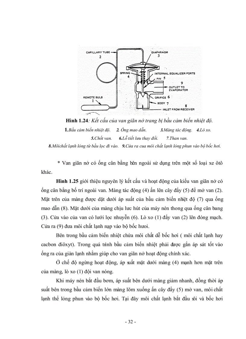 image for page Nghiên cứu nguyên nhân hư hỏng và tiến hành khắc phục sự cố hệ thống điều hòa không khí của xe Flat trang bị cho bộ môn kĩ thuật ô tô