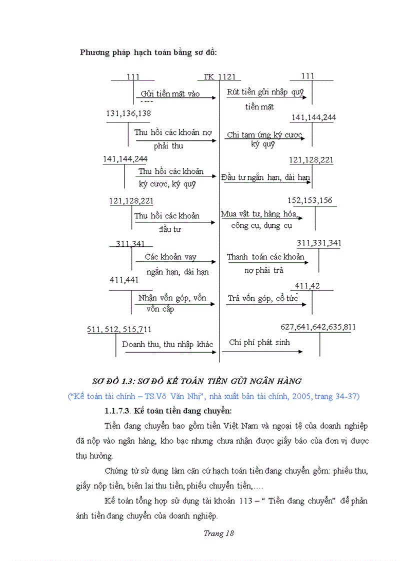 image for page Kế toán vốn bằng tiền và thanh toán nợ tại Công Ty Cổ Phần Xây Dựng Tân Tiến