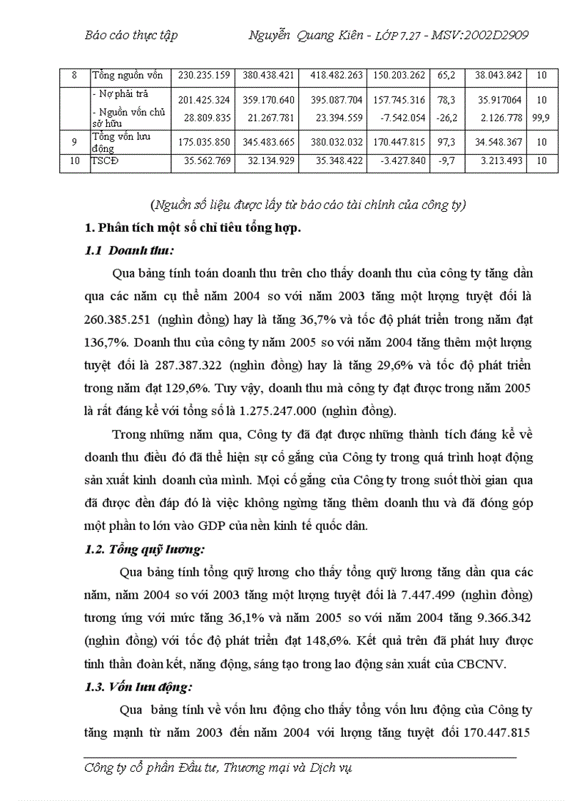 image for page Phân tích hoạt động sản xuất kinh doanh của công ty cổ phần Đầu tư Thương mại và Dịch vụ