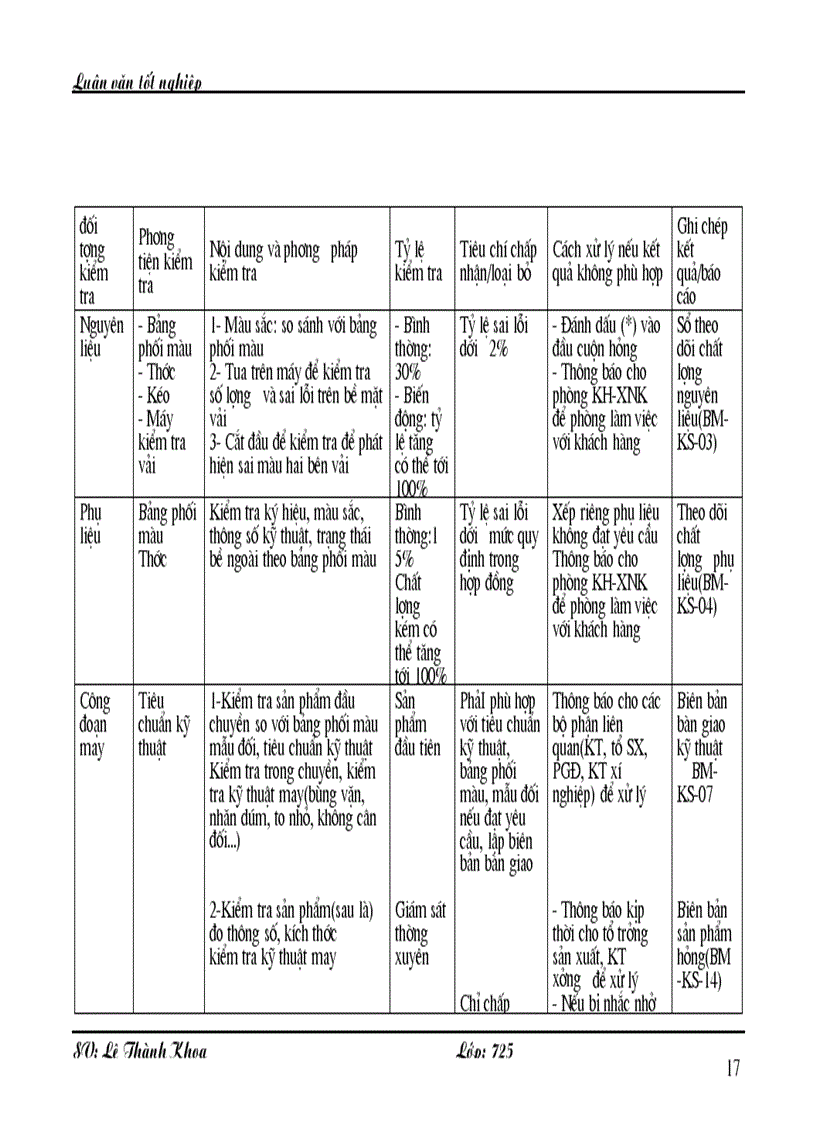 image for page Quản lý chất lượng sản phẩm ở Công ty cổ phần May Hưng Yên và một số giải pháp góp phần nâng cao chất lượng sản phẩm