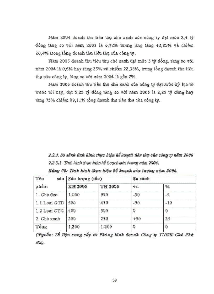 image for page Đẩy mạnh tiêu thụ sản phẩm tại Công ty TNHH chè Phú Hà
