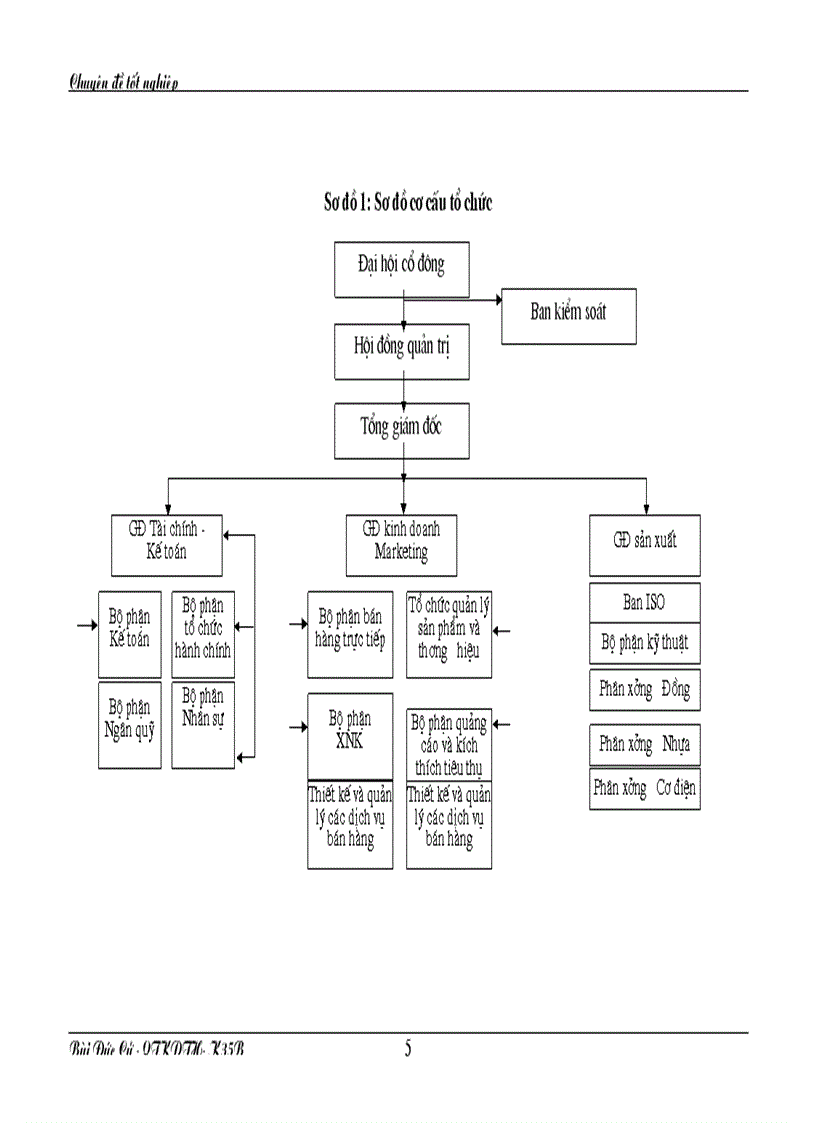 image for page Nâng cao hiệu quả sử dụng vốn tại Công ty cổ phần SNC Việt Nam
