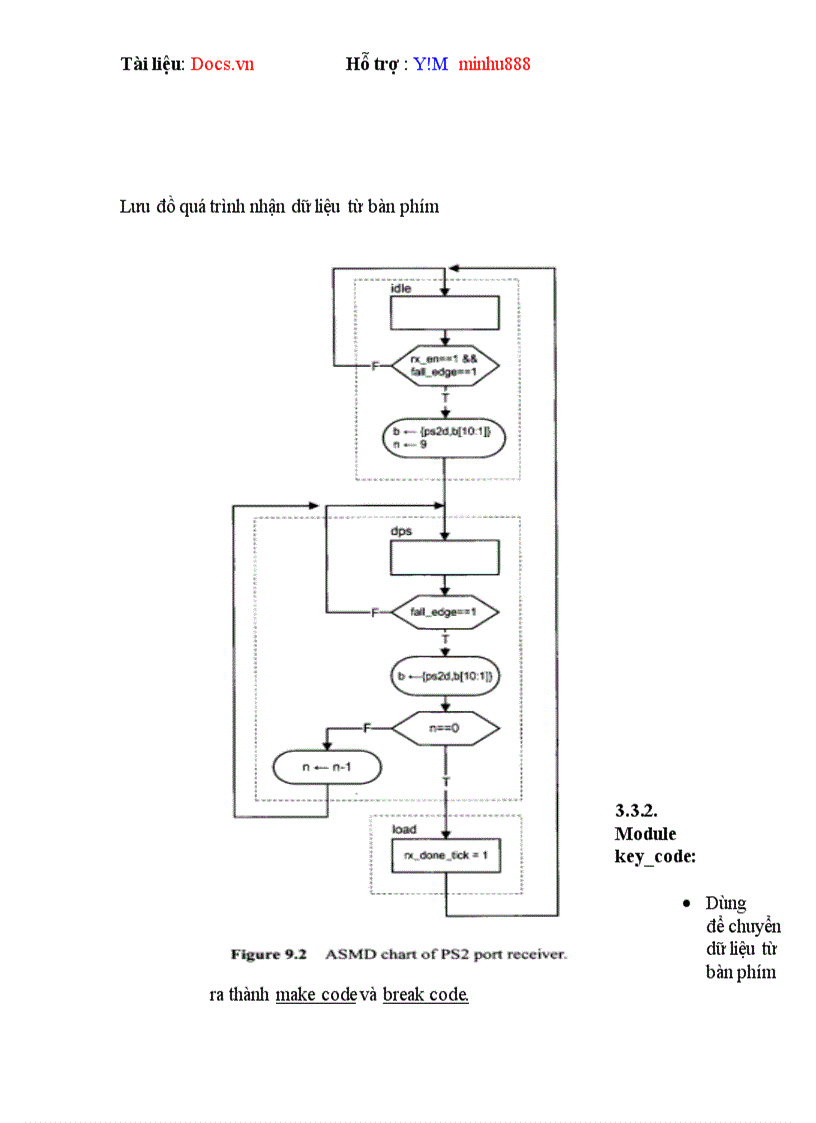 image for page Tìm hiểu về DE 2 Lập trình giao tiếp bàn phím hiển thị lên màn hình LCD