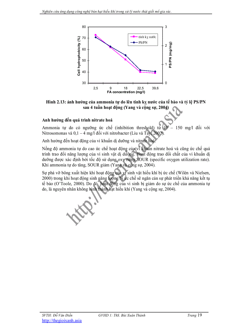 image for page Nghiên cứu ứng dụng công nghệ bùn hạt hiếu khí trong xử lý nước thải giết mổ gia súc