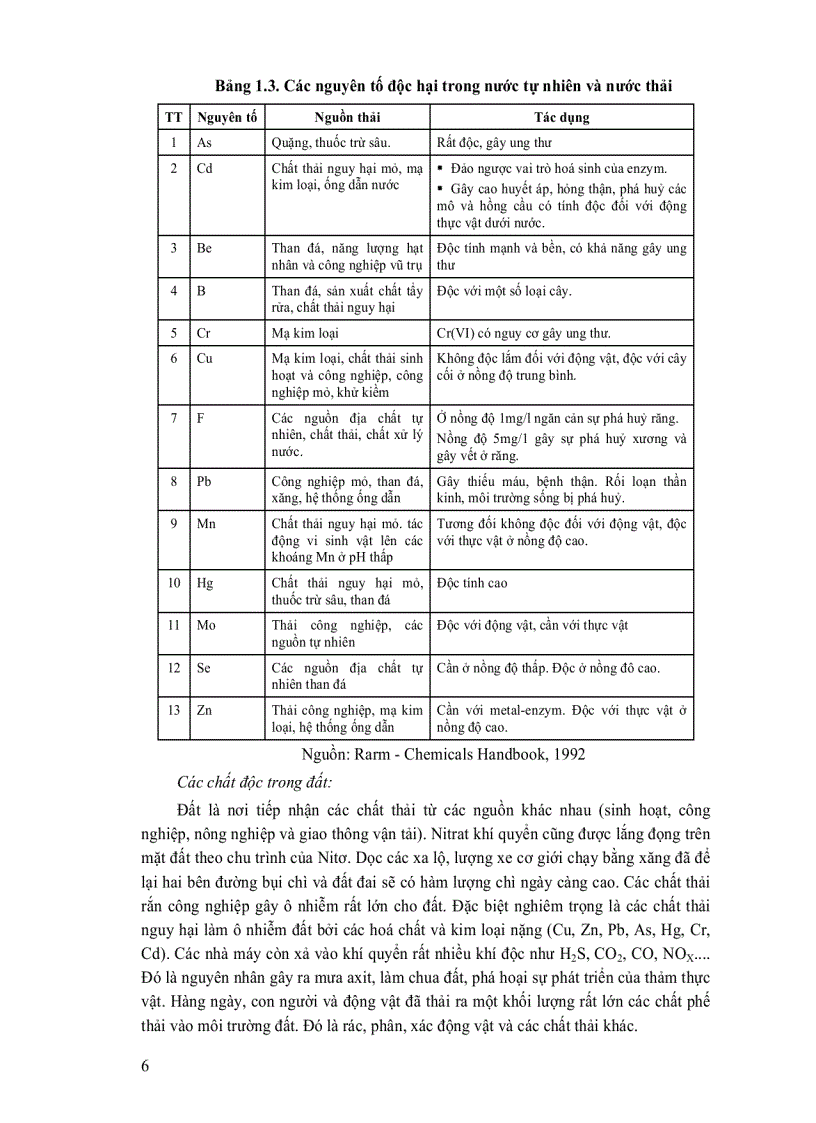 image for page Quản lý chất thải nguy hại