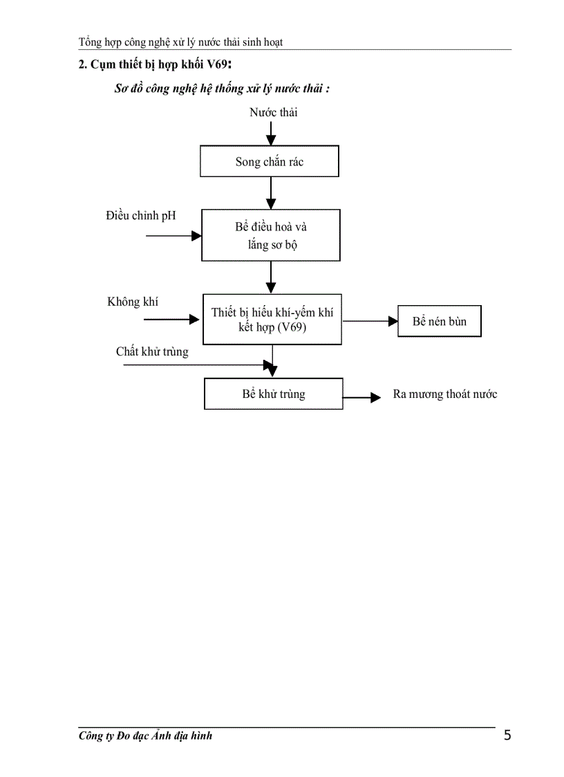 image for page Tổng hợp công nghệ xử lý nước thải sinh hoạt