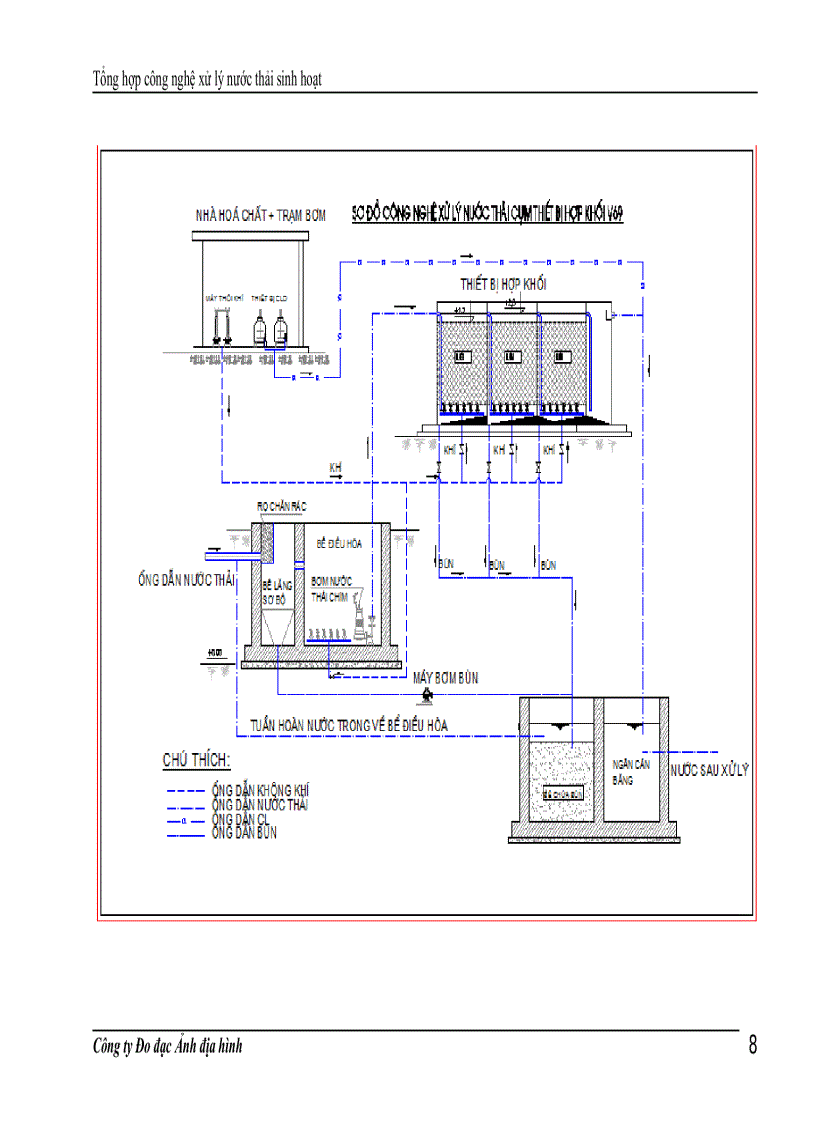 image for page Tổng hợp công nghệ xử lý nước thải sinh hoạt