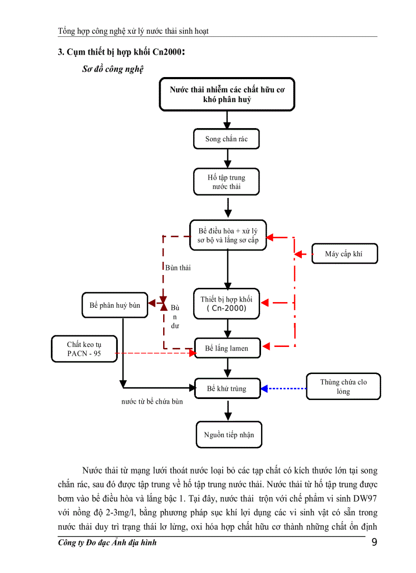 image for page Tổng hợp công nghệ xử lý nước thải sinh hoạt