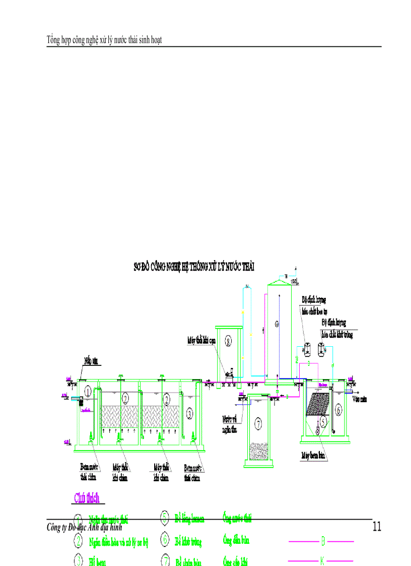 image for page Tổng hợp công nghệ xử lý nước thải sinh hoạt