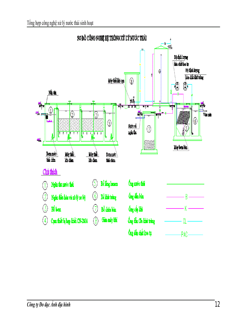 image for page Tổng hợp công nghệ xử lý nước thải sinh hoạt