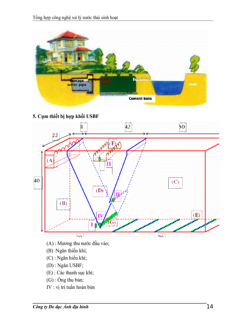 image for page Tổng hợp công nghệ xử lý nước thải sinh hoạt