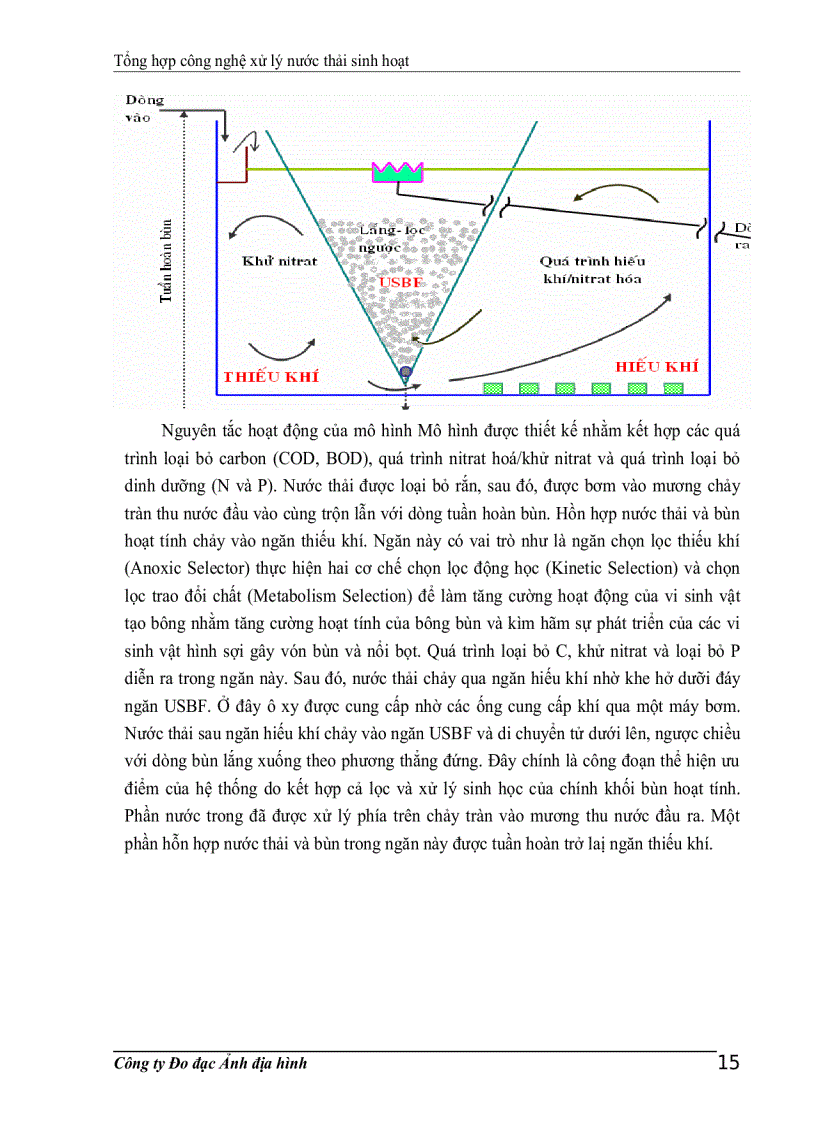 image for page Tổng hợp công nghệ xử lý nước thải sinh hoạt